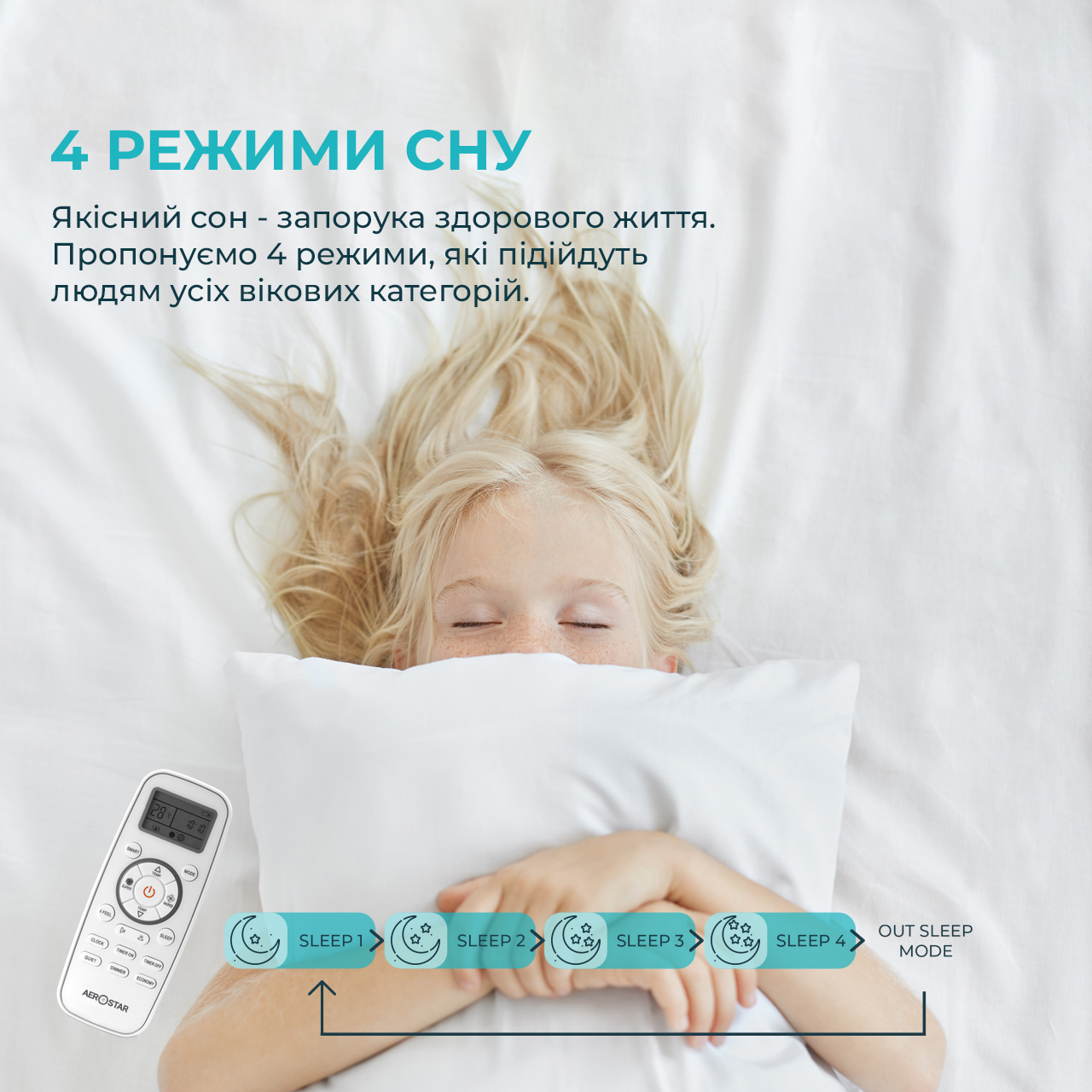 Кондиціонери Aerostar серії DJ - Зображення 2