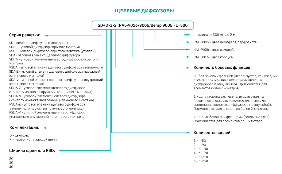 Щілинний дифузор SDH+P - Зображення 7