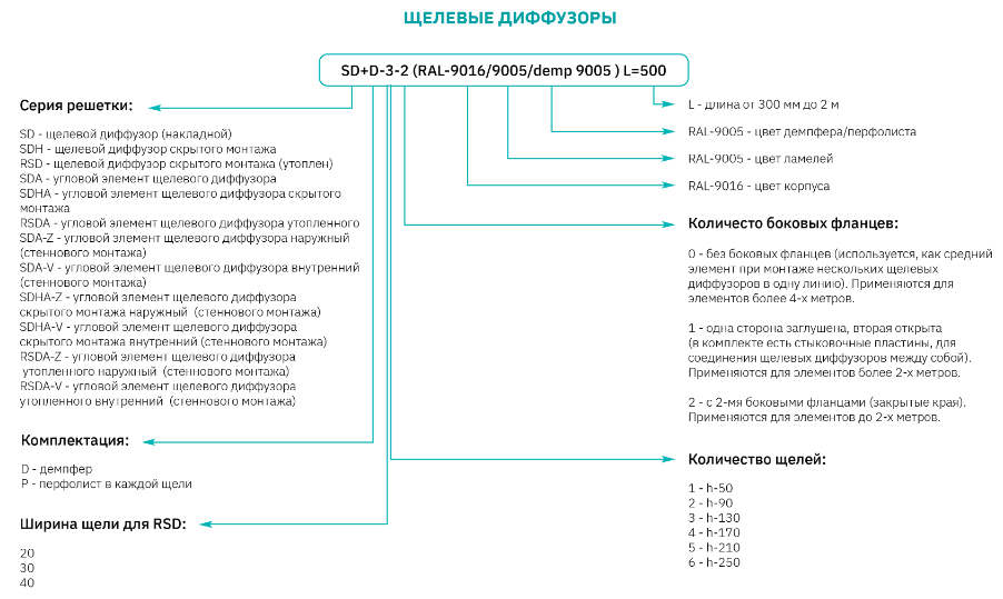 Щілинний дифузор SDH - Зображення 8