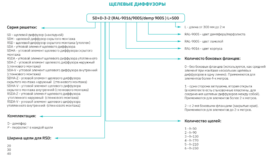 Щелевой диффузор SDA — изображение 5